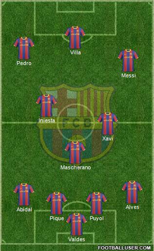 F.C. Barcelona Formation 2010