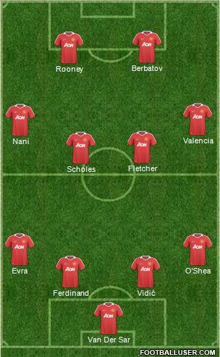 Manchester United Formation 2010