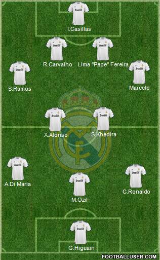 Real Madrid C.F. Formation 2010