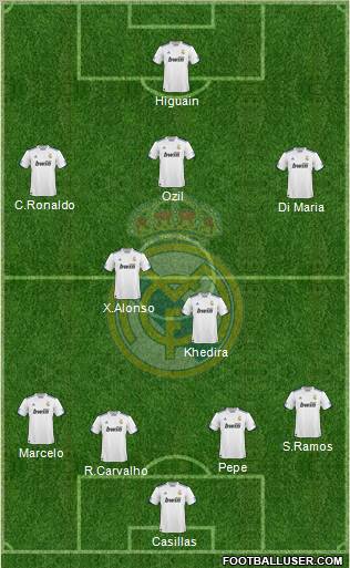 Real Madrid C.F. Formation 2010