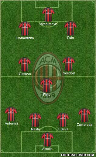 A.C. Milan Formation 2010