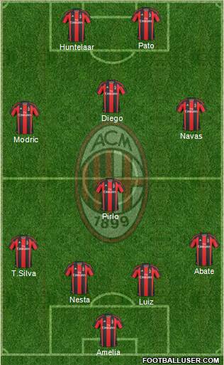 A.C. Milan Formation 2010