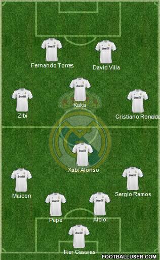 Real Madrid C.F. Formation 2010