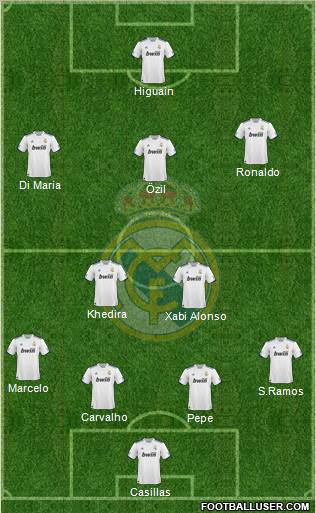 Real Madrid C.F. Formation 2010