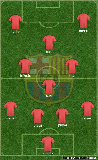 F.C. Barcelona Formation 2010