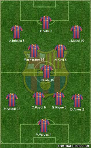 F.C. Barcelona Formation 2010