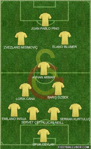 Galatasaray SK Formation 2010