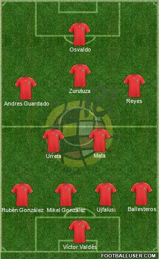 Spain Formation 2010