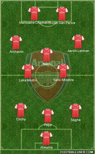 Arsenal Formation 2010