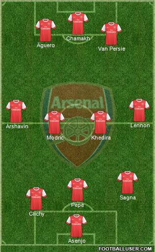 Arsenal Formation 2010