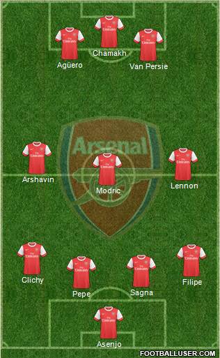 Arsenal Formation 2010