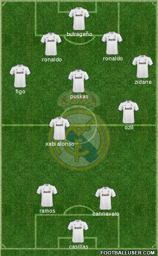 Real Madrid C.F. Formation 2010