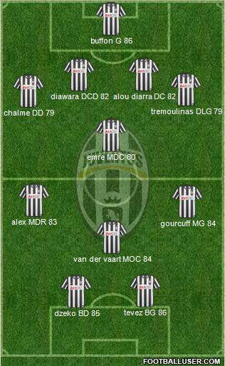 Juventus Formation 2010