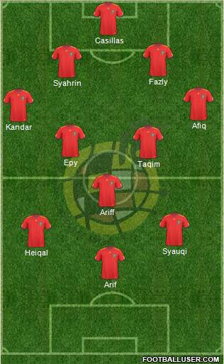 Spain Formation 2010