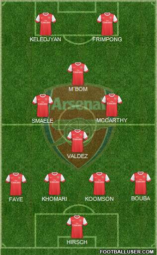 Arsenal Formation 2010