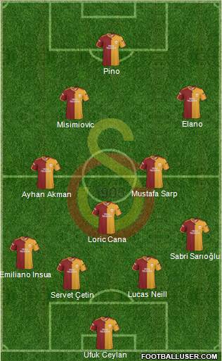 Galatasaray SK Formation 2010