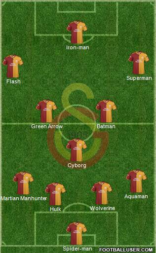 Galatasaray SK Formation 2010