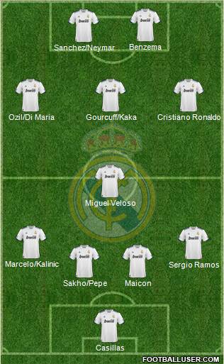 Real Madrid C.F. Formation 2010