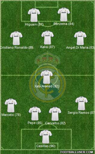 Real Madrid C.F. Formation 2010