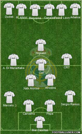 Real Madrid C.F. Formation 2010