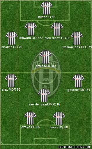 Juventus Formation 2010