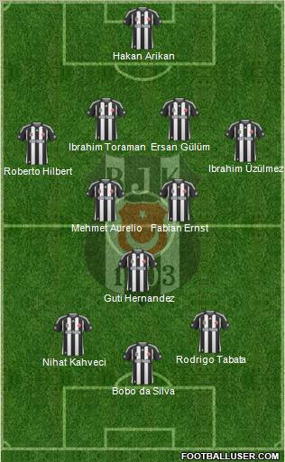 Besiktas JK Formation 2010