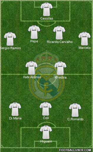 Real Madrid C.F. Formation 2010