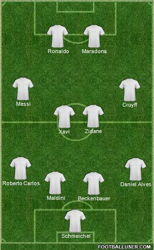 Dream Team Formation 2010