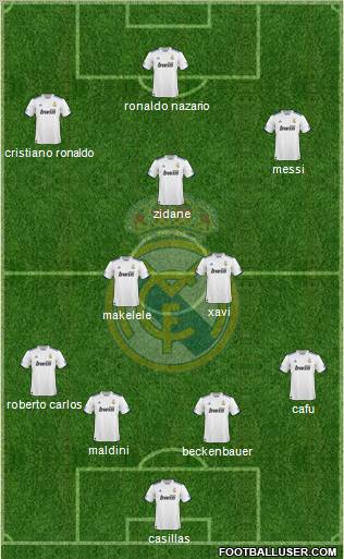 Real Madrid C.F. Formation 2010