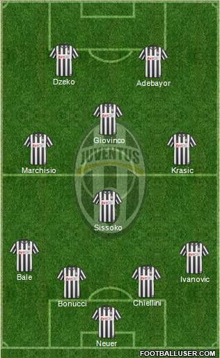 Juventus Formation 2010