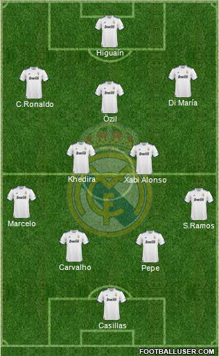 Real Madrid C.F. Formation 2010