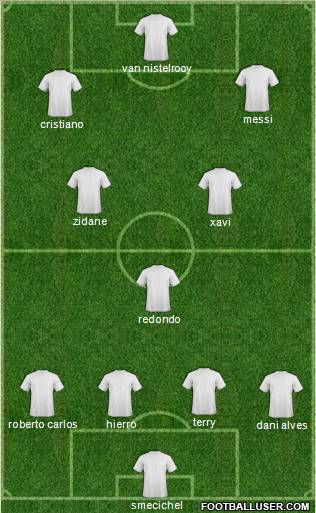 Dream Team Formation 2010