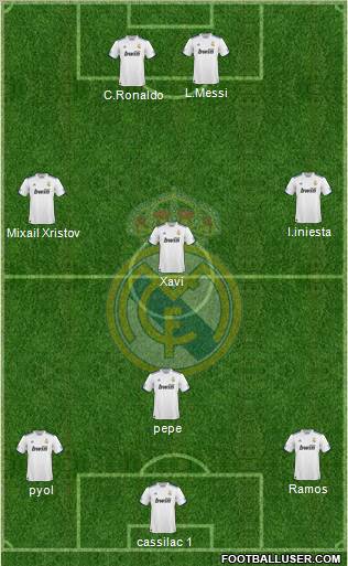 Real Madrid C.F. Formation 2010