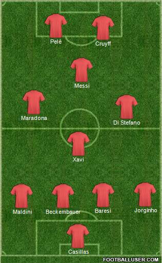 Champions League Team Formation 2010