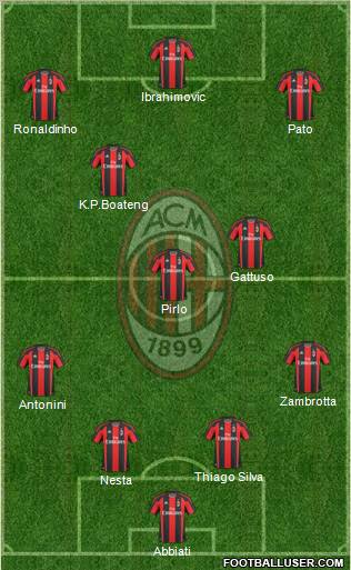 A.C. Milan Formation 2010