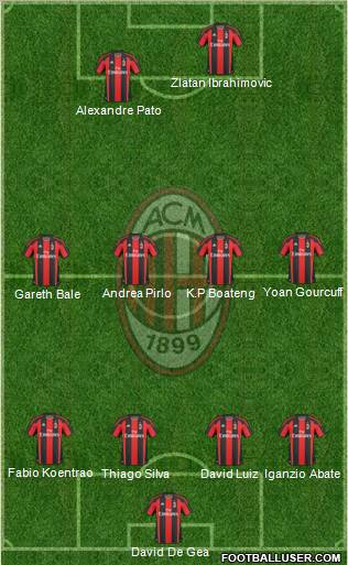 A.C. Milan Formation 2010