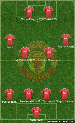 Manchester United Formation 2010