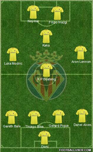 Villarreal C.F., S.A.D. Formation 2010