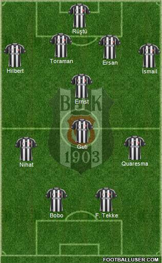 Besiktas JK Formation 2010