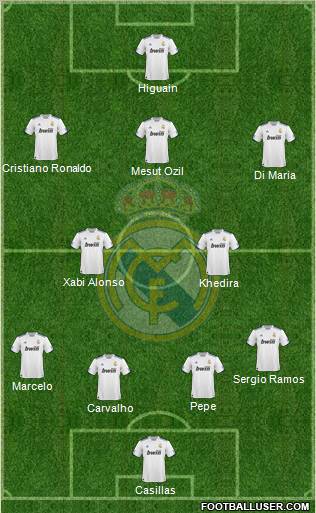 Real Madrid C.F. Formation 2010