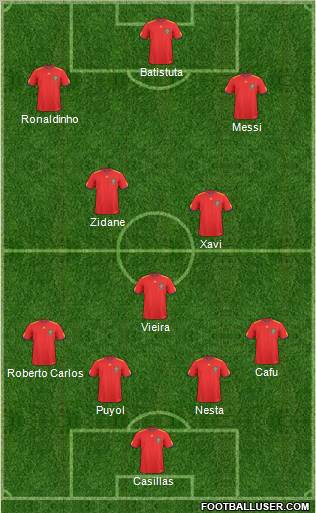 Champions League Team Formation 2010