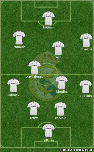 Real Madrid C.F. Formation 2010