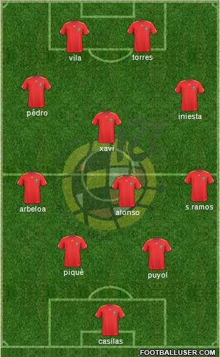 Spain Formation 2010