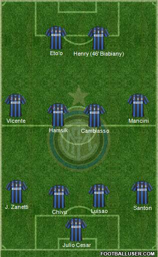 F.C. Internazionale Formation 2010