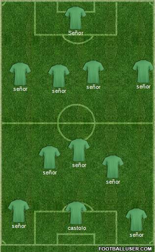 Dream Team Formation 2010