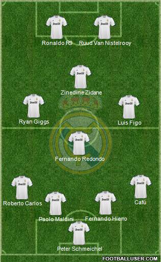 Real Madrid C.F. Formation 2010