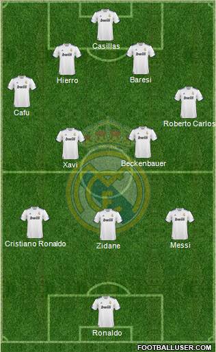 Real Madrid C.F. Formation 2010