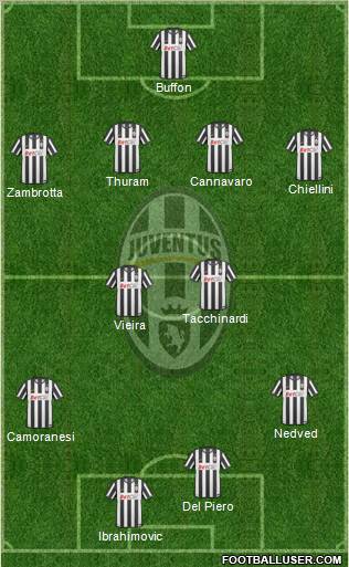 Juventus Formation 2010