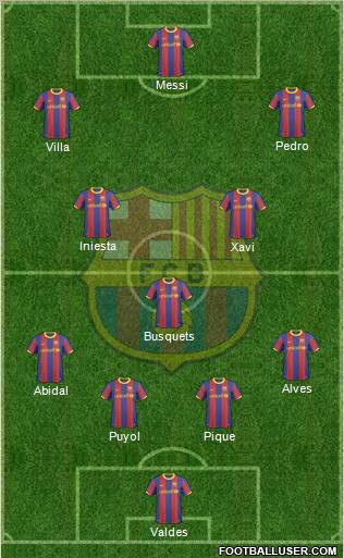 F.C. Barcelona Formation 2010