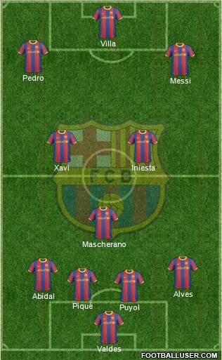 F.C. Barcelona Formation 2010